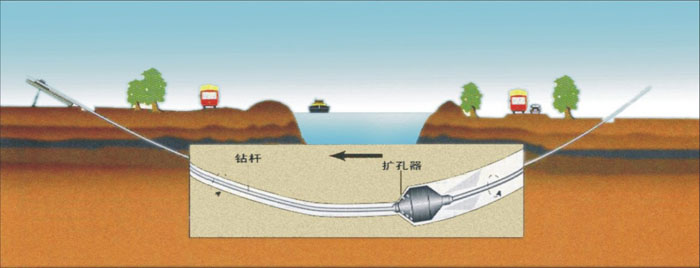 黑龙江过路顶管武汉2023非开挖